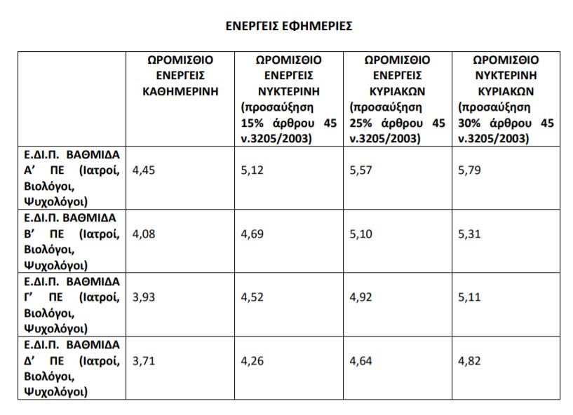 stigmiotypo_othonis_2022-02-21_145012.jpg stigmiotypo_othonis_2022-02-21_145012.jpg