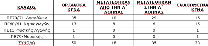 eidiki_agogi.png eidiki_agogi
