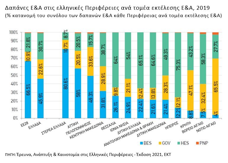 figure2_rdigreekregions.jpg