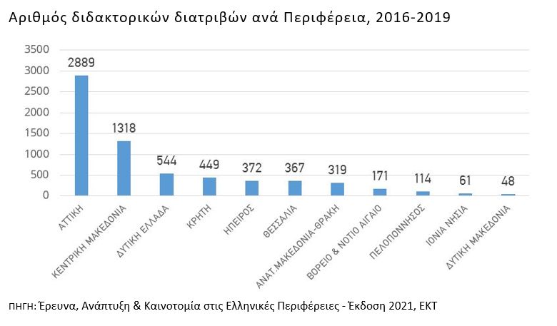 figure4_rdigreekregions.jpg