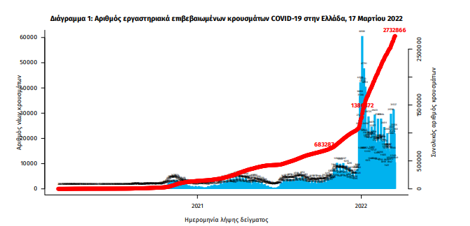 koronoios_krousmata.png koronoios_krousmata