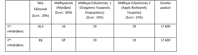 ipologismos_morion_panelladikes_epal