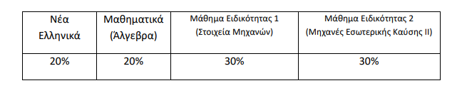 ipologismos_morion_panelladikes_epal