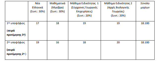 ipologismos_morion_panelladikes_epal