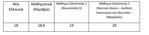 ipologismos_morion_panelladikes_epal