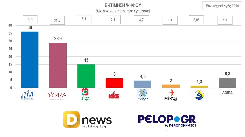 ektimisi-psifou.jpg