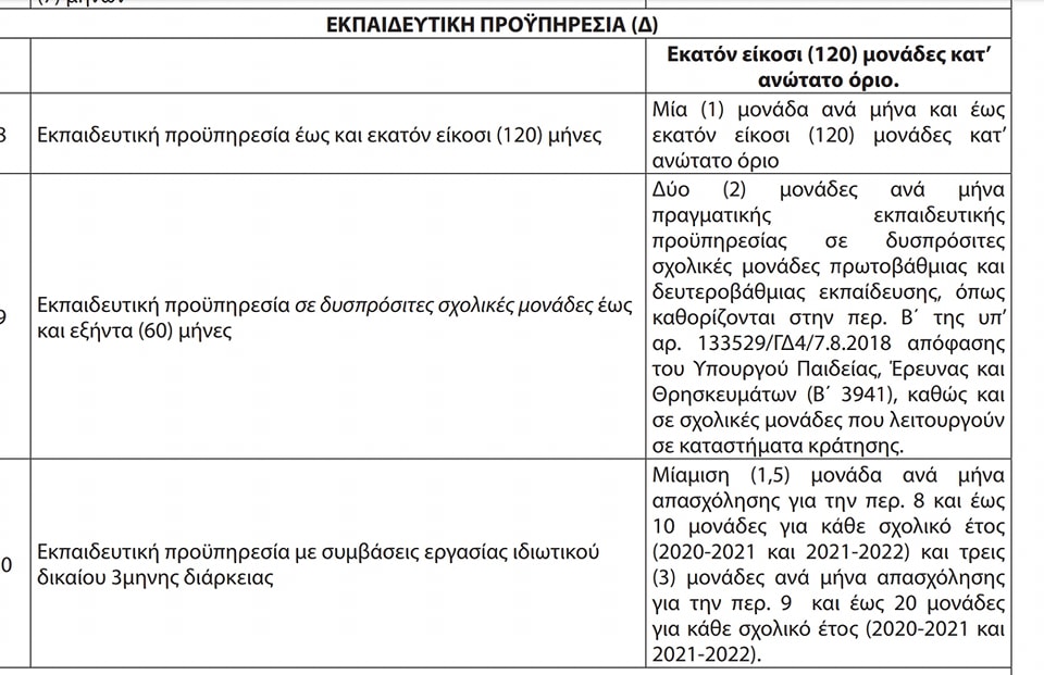 epikairopoiisi_stoixeion_eidiki_agogi