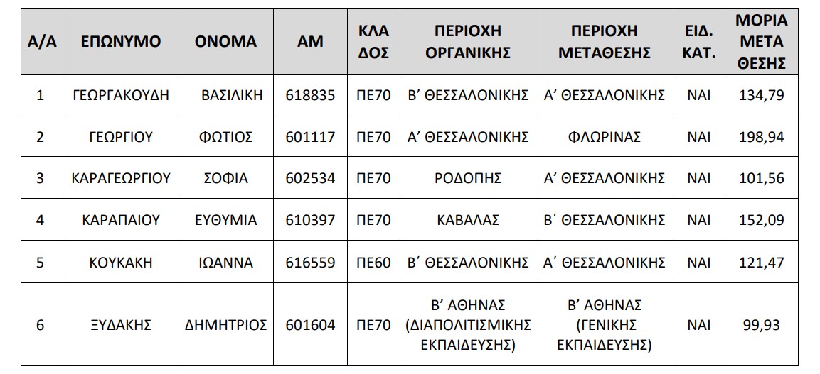 metatheseis.jpg metatheseis.jpg