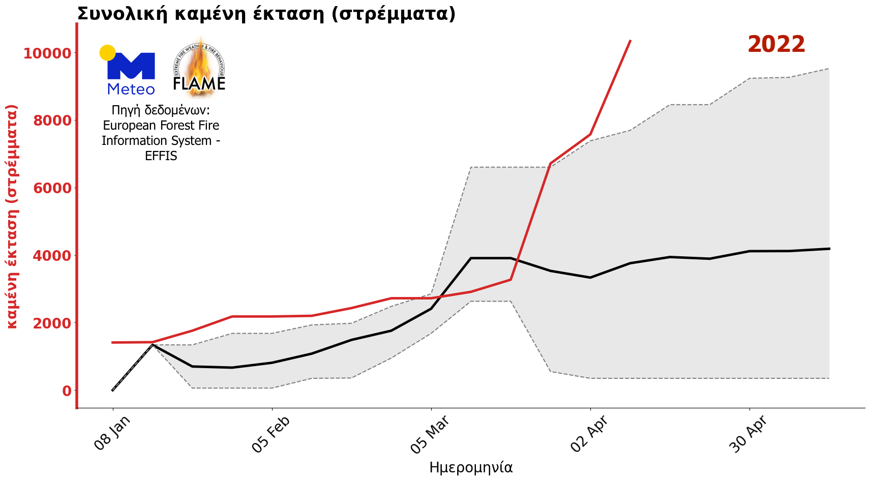 pyrkagia2.png pyrkagia2
