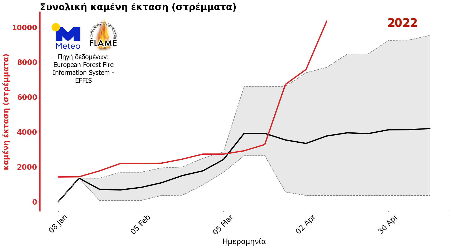 pyrkagia2