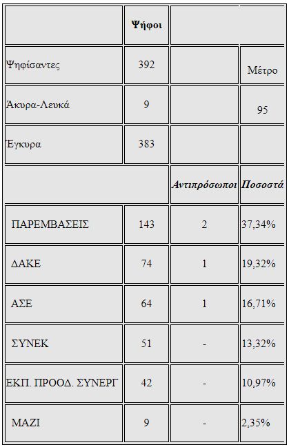 a_elme_dyt_attikis.jpg a_elme_dyt_attikis.jpg