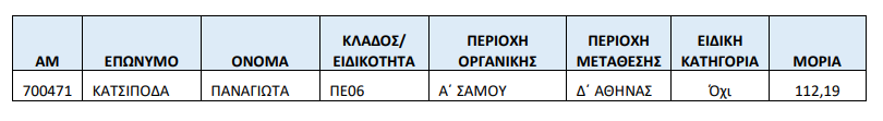 anaklisi_metathesis_ekpaideutikon.png anaklisi_metathesis_ekpaideutikon