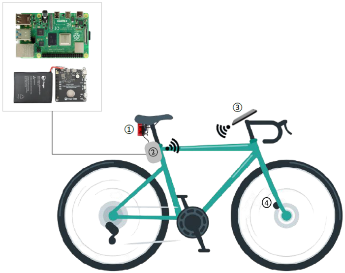 bicycle.png bicycle.png