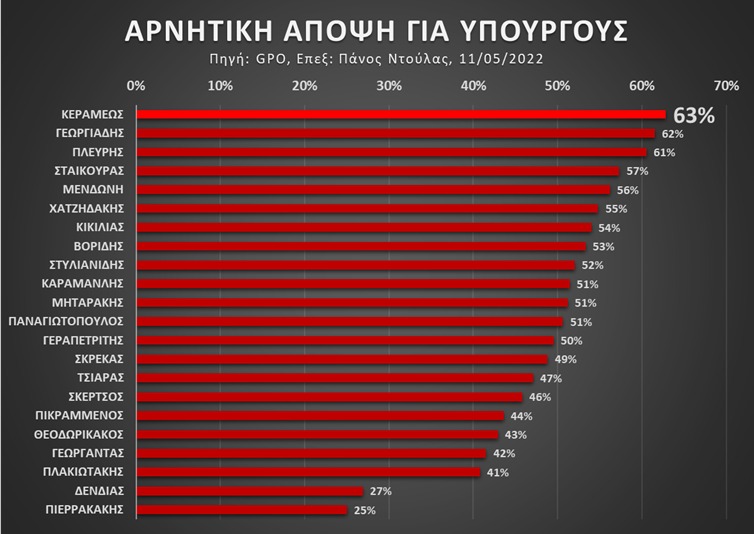 dimoskopisi