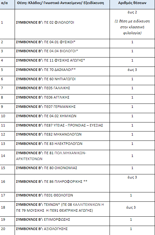 iep_ekpaideutikoi