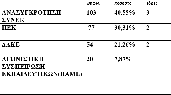 elme_kilkis.png elme_kilkis
