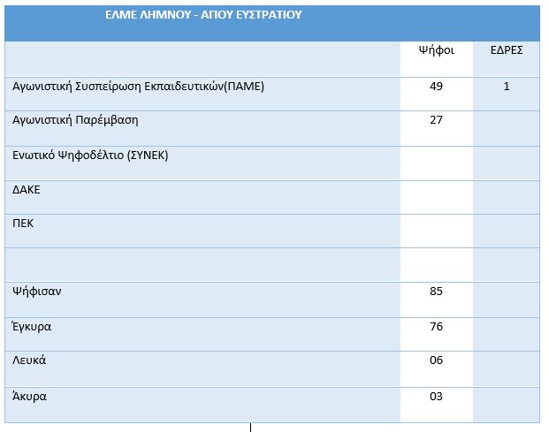 elme_limnou_agios_eustratios