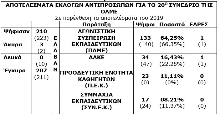 elme_zakynthou_apotelesmata