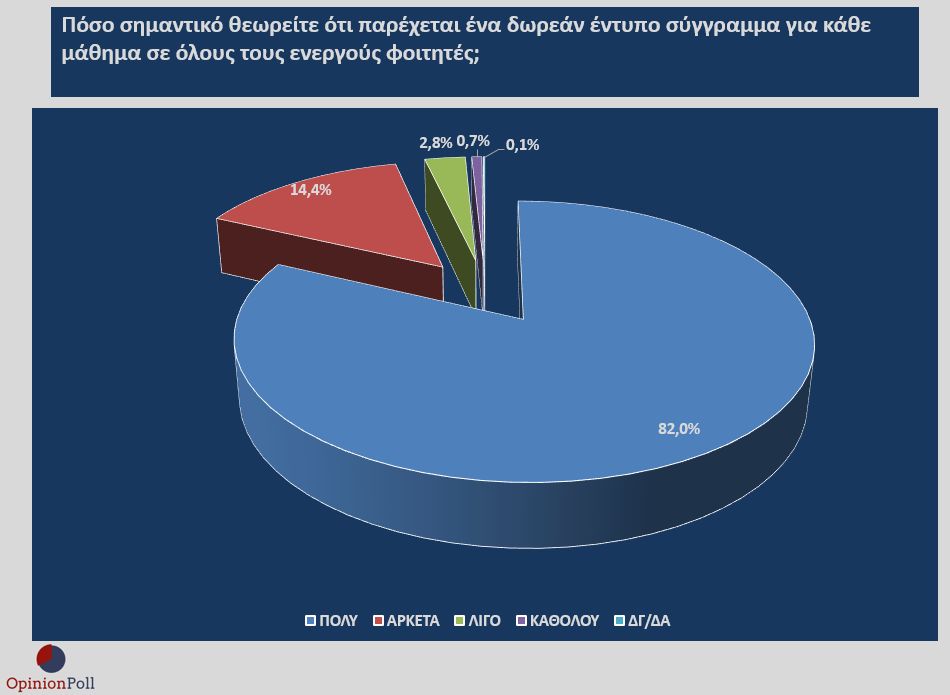 erevna