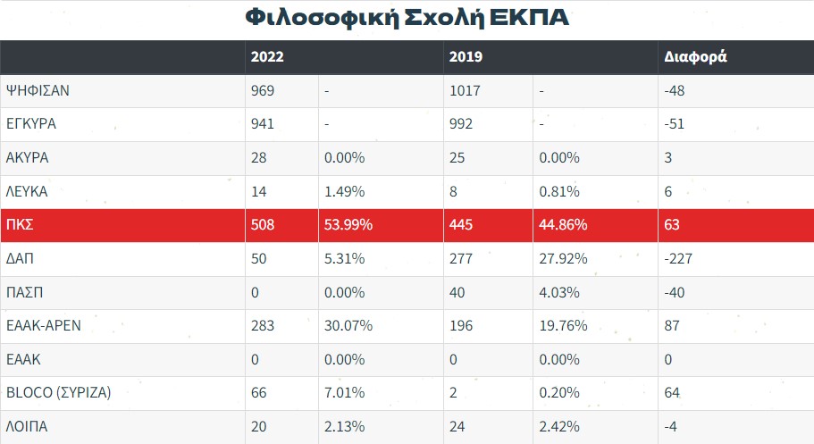 foititikes-ekloges-filosofiki.jpg φοιτητικες-εκλογες-φιλοσοφικη