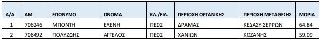 metatheseis_pinakas_1.jpg metatheseis_pinakas_1