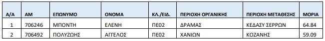 metatheseis_pinakas_1