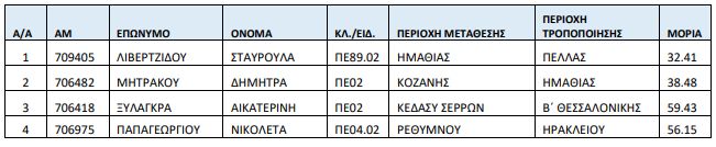 metatheseis_pinakas_2.jpg metatheseis_pinakas_2