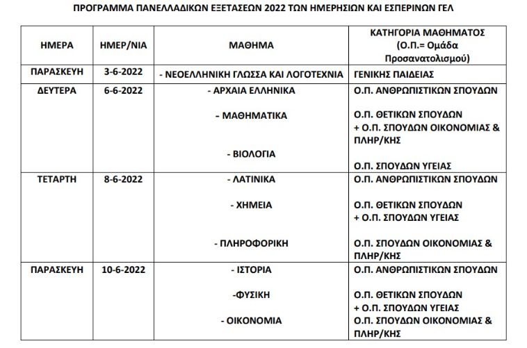 panellinies gel programma