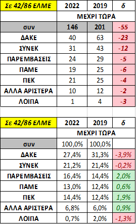 πίνακας αποτελεσμάτων