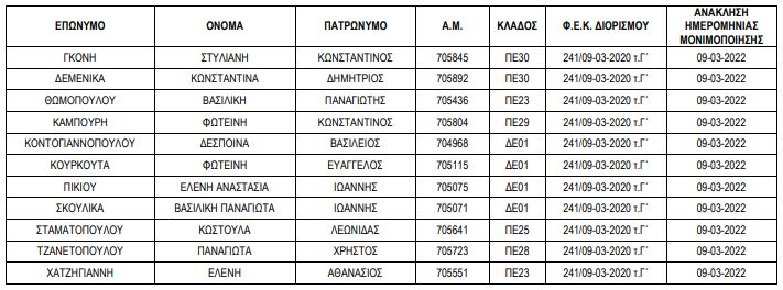 pinakas_anaklisi_apolysis.jpg pinakas anaklisi apolysis