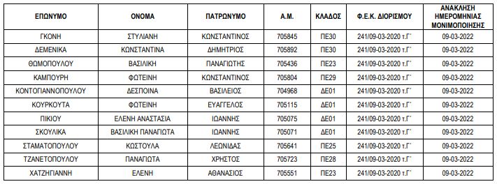 pinakas anaklisi apolysis