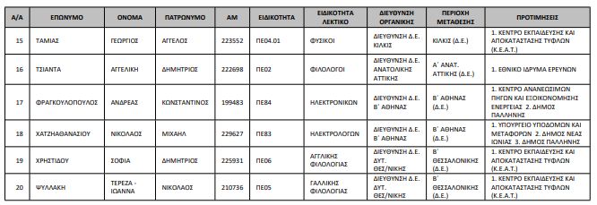 pinakas_metataxeis_2.jpg pinakas_metataxeis_2
