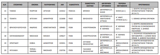 pinakas_metataxeis_2