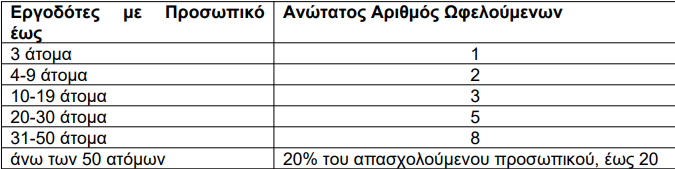 dypa.png dypa