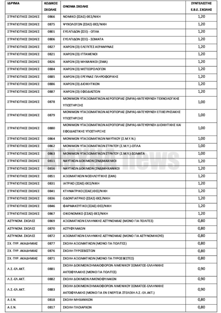 ebe_se_stratiotikes_sholes.jpg ebe_se_stratiotikes_sholes.jpg
