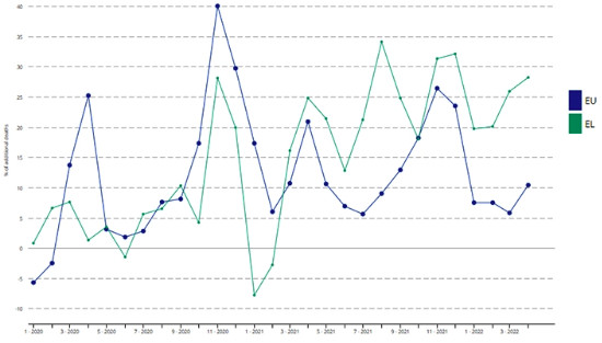 ellada-eurostat.jpg ellada-eurostat.jpg