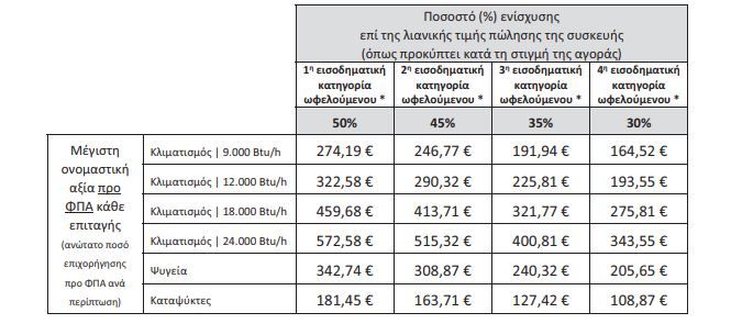 epidotisi-ilektrikon-suskevon.jpg