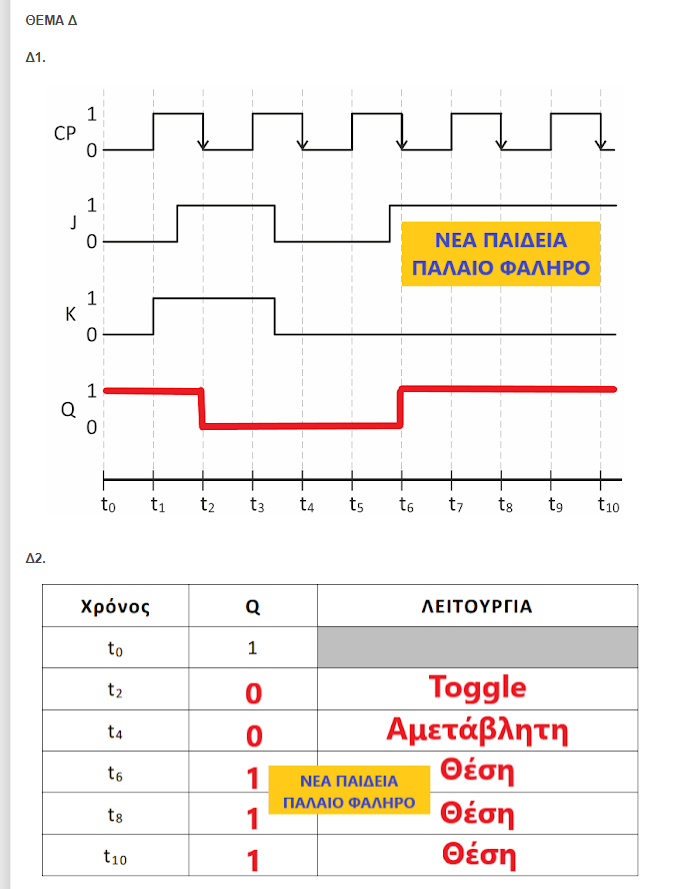 nea paideia palaio faliro psifiaka 2