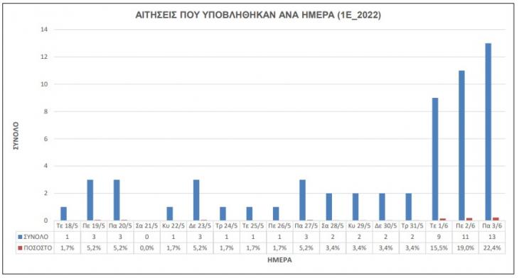 proslipseis-asep.jpg proslipseis-asep.jpg