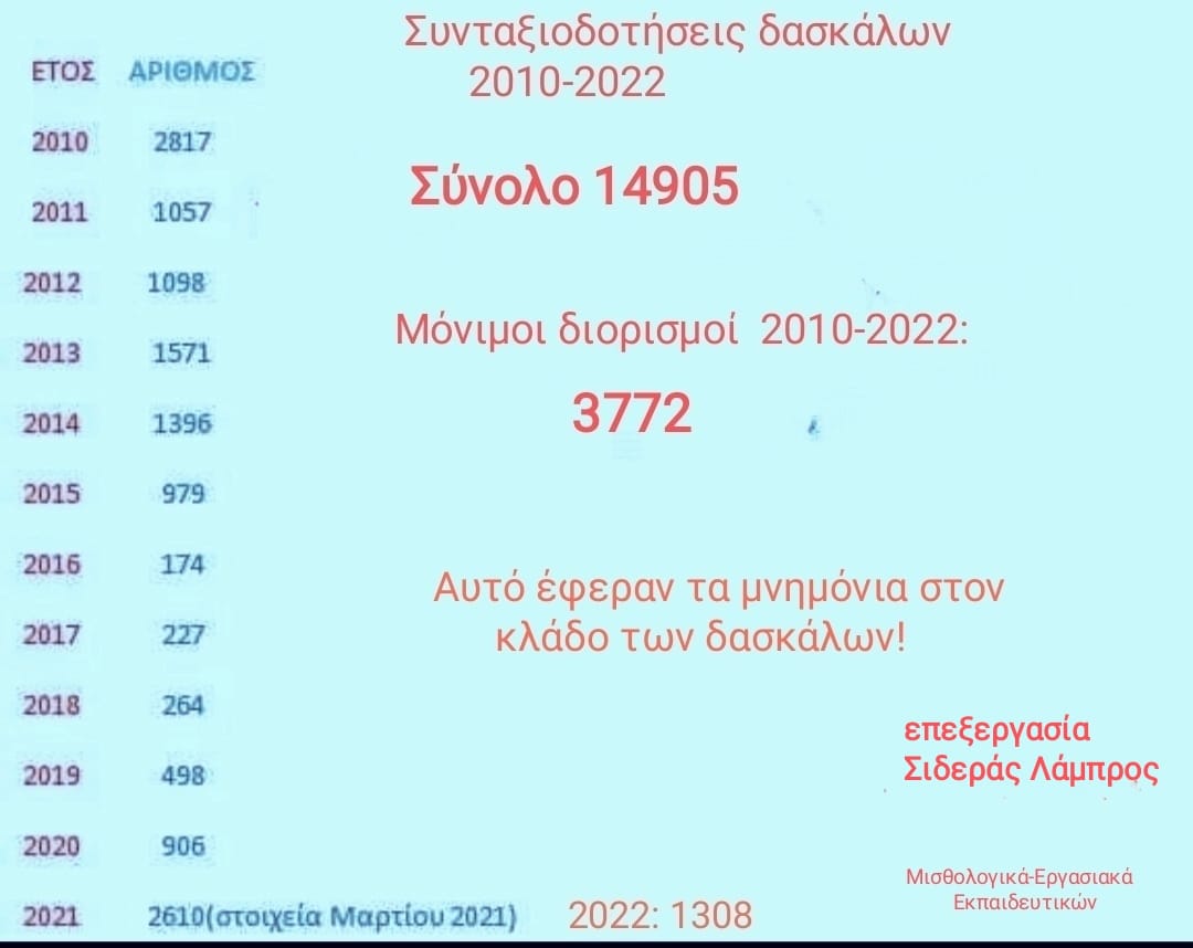 sintaxiodotisi.jpg sintaxiodotisi
