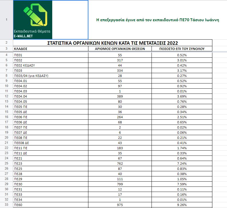 statistika_metataxeis 1