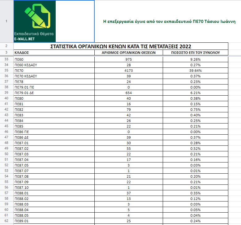statistika_2.jpg statistika_metataxeis 2