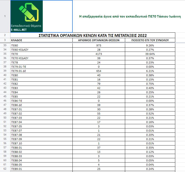 statistika_metataxeis 2