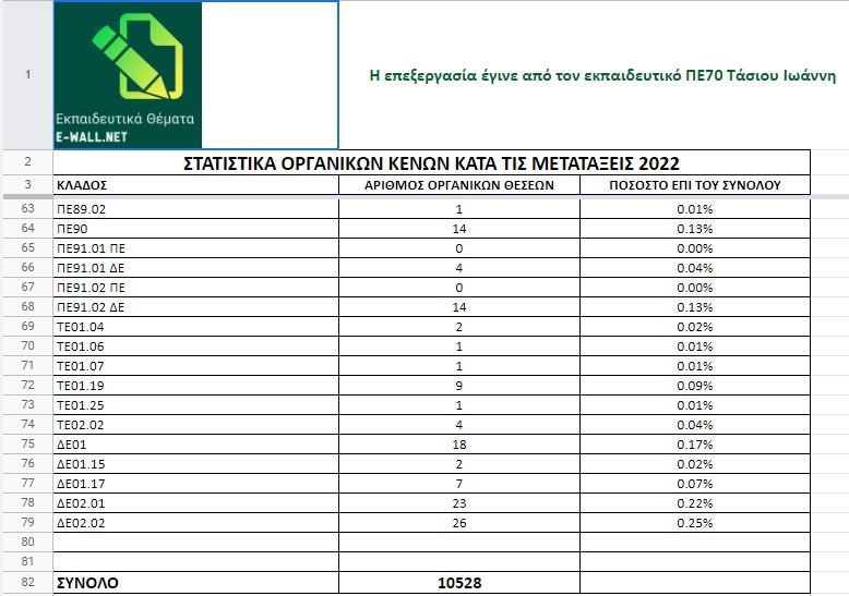 statistika_metataxeis 3