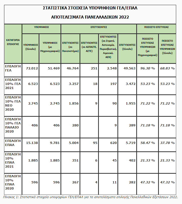 panelladikes_apotelesmata_pinakas