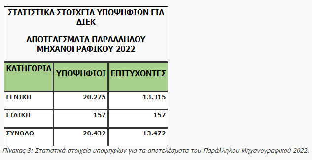 panelladikes_apotelesmata_pinakas