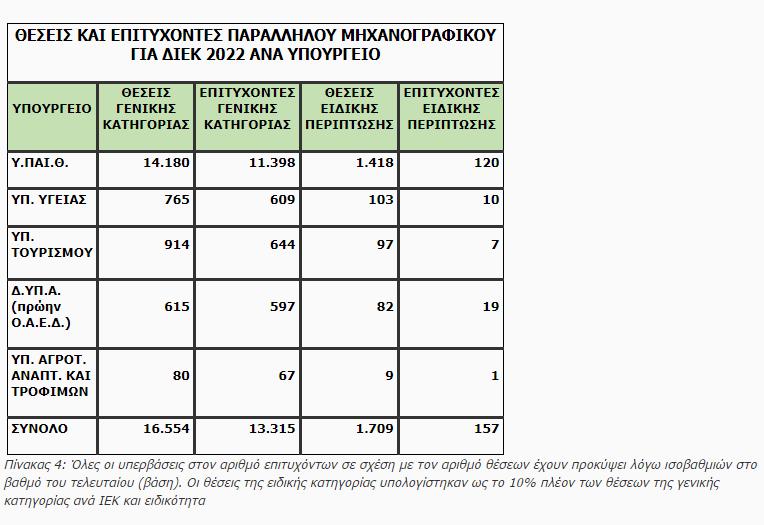 panelladikes_apotelesmata_pinakas