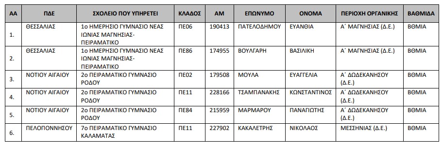 1.jpg Παράταση θητείας εκπαιδευτικων σε Πειραματικα σχολεία