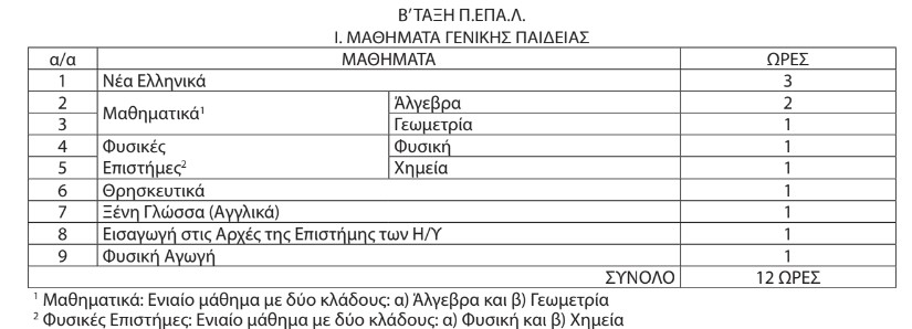 Ωρολόγιο πρόγραμμα Π.ΕΠΑΛ β ταξης γενικη παιδεία