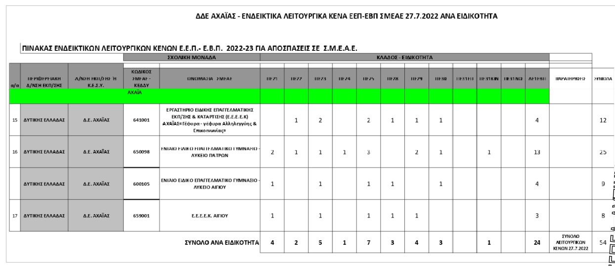 kena 5